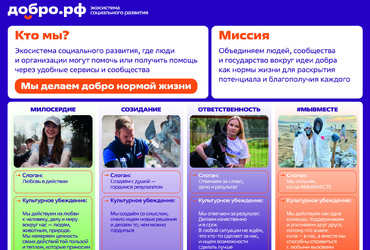 Добро.рф